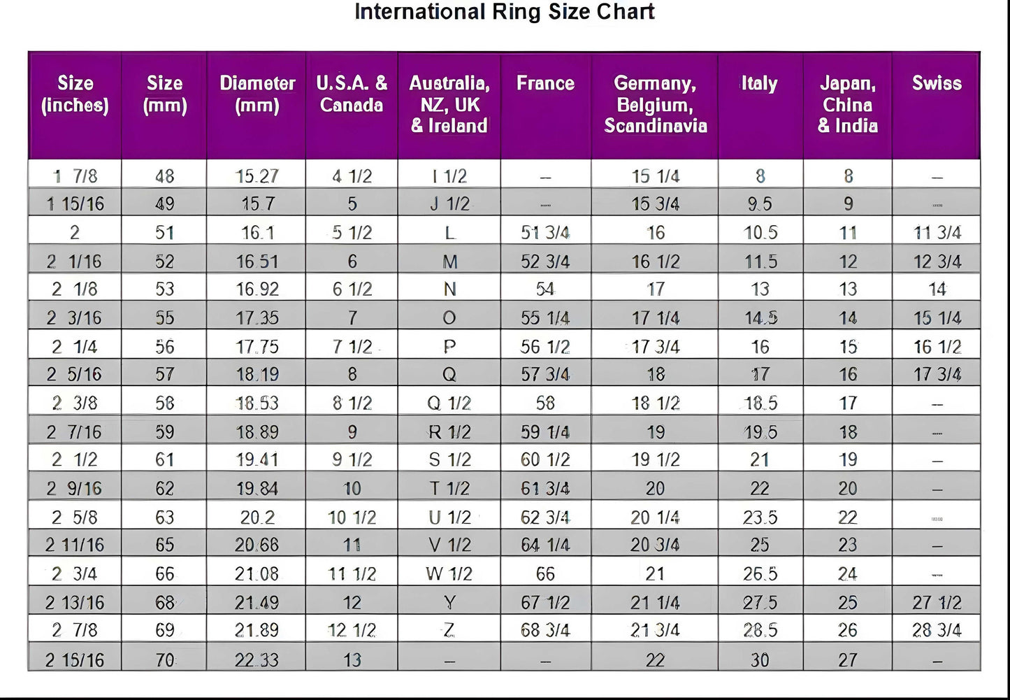 Kite Cut Moissanite Ring, Moissanite Gold Ring, Two Stone Ring, Minimalist Women Ring, Anniversary Gift, Gold Kite Ring, Double Stone Ring